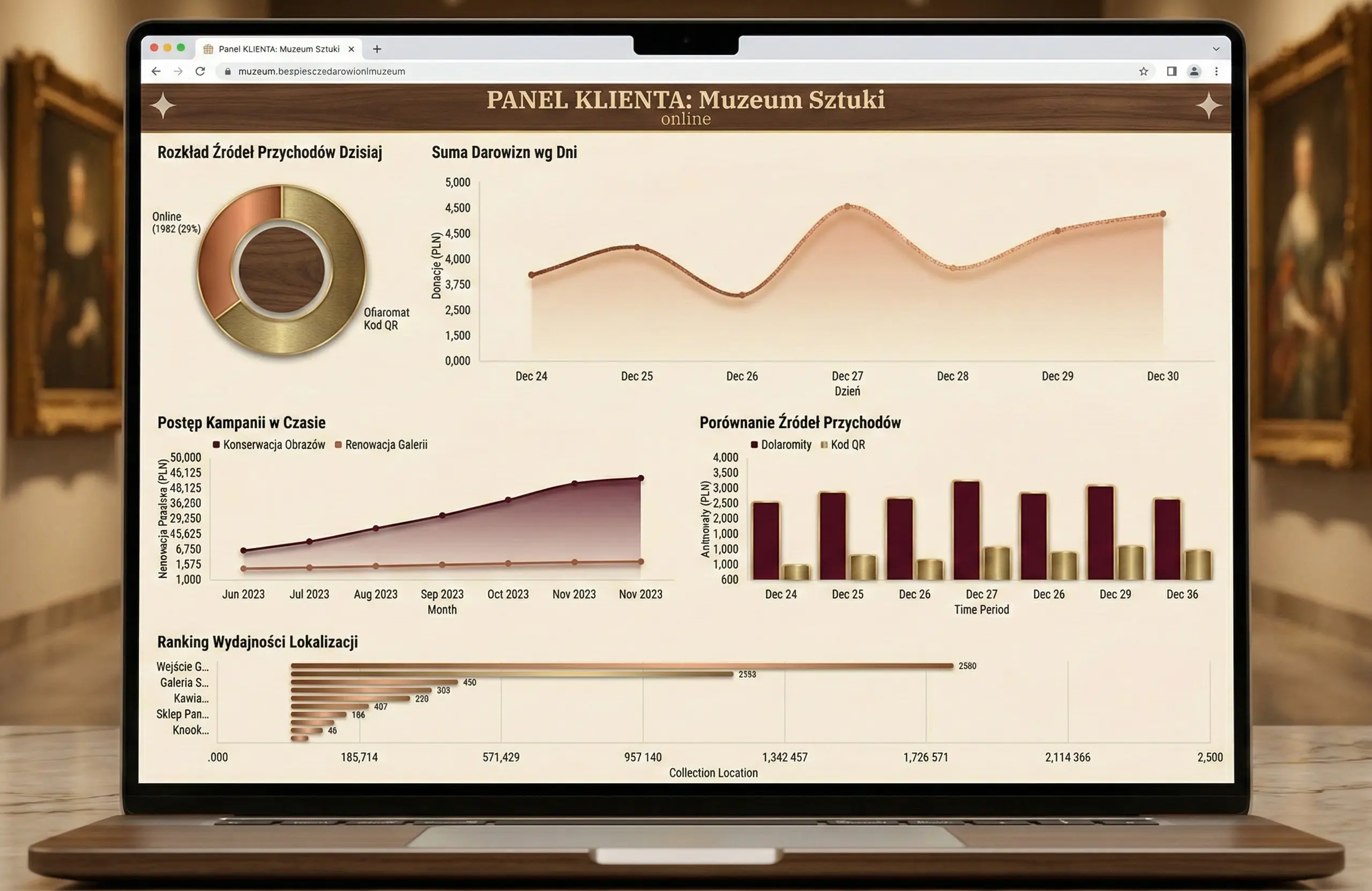 Dashboard Noblio Control Center — panel zarządzania wpłatami i urządzeniami